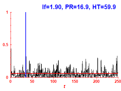 Survival probability